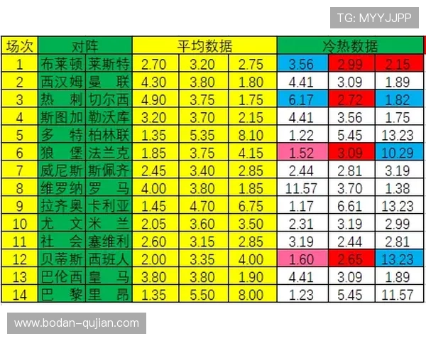 大小球和波胆的区别 彩票数字高频玩法避坑防骗
